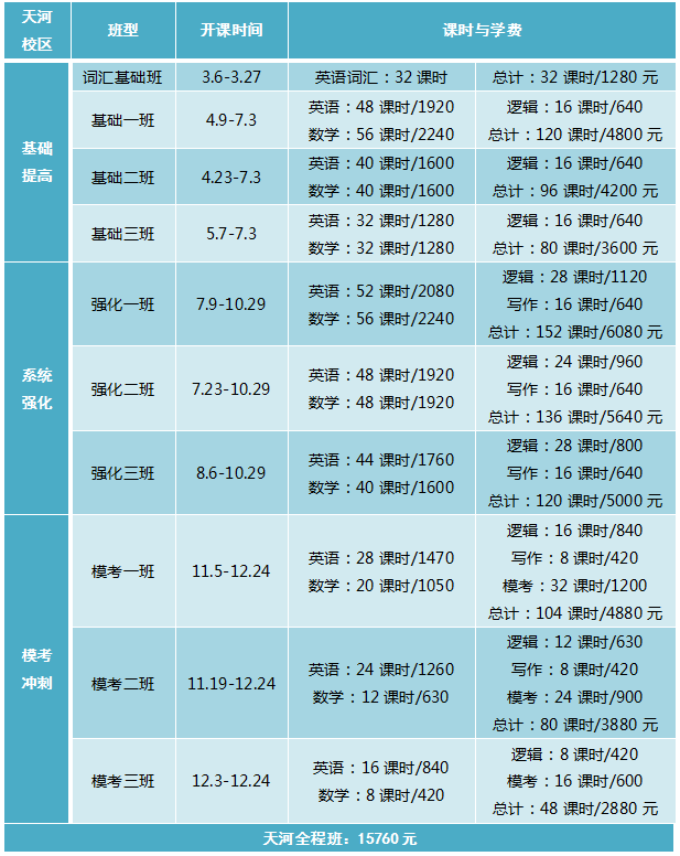 【英語(yǔ)基礎(chǔ)班】5月29日 講師：張浚鉑