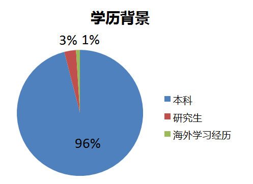 深度解讀中大管院2017年招生政策