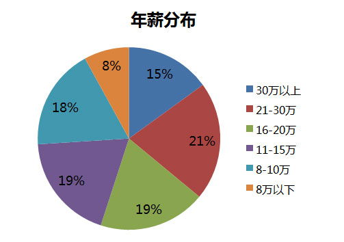 華南理工大學(xué)2017MBA招生政策全解讀（二）