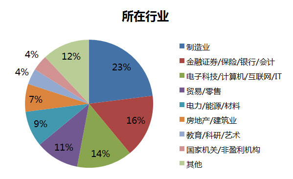 華南理工大學(xué)2017MBA招生政策全解讀（二）