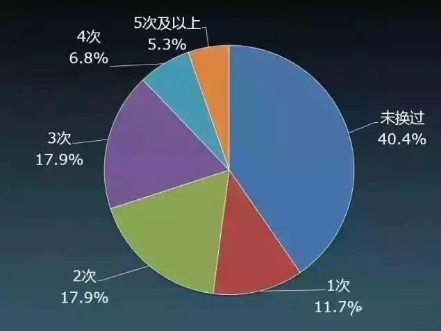 月薪多少才算80后佼佼者？你拖后腿了嗎？