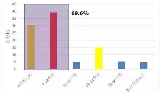 月薪多少才算80后佼佼者？你拖后腿了嗎？