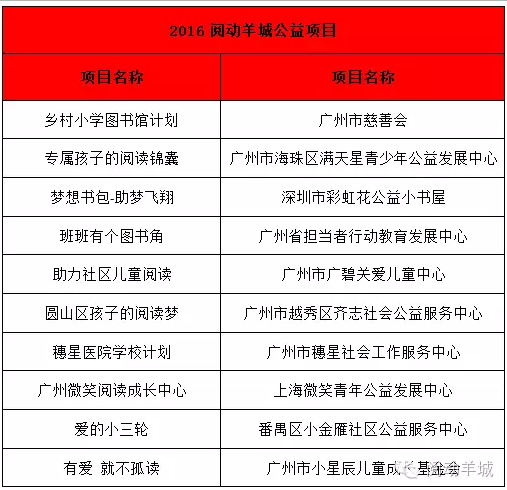 【引爆MBA正能量】2016閱動羊城MBA人召集中