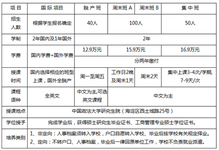 mba培訓(xùn)班|中國政法大學(xué)2017年MBA專業(yè)學(xué)位研究生招生簡章