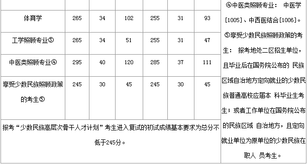 mba分?jǐn)?shù)線匯總|2017年考研國家線匯總