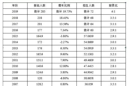 考研238萬人競爭激烈 做好這幾點增加勝算！