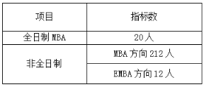 關于公布暨南大學2017年工商管理碩士擬錄取名單的通知