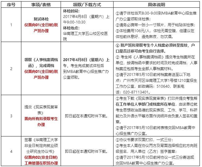 華南理工大學(xué)2017MBA錄取手續(xù)辦理