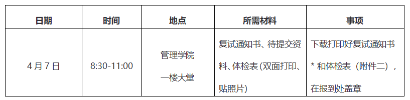 暨南大學2017年MBA工商管理碩士復試方案
