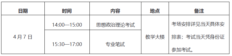 暨南大學2017年MBA工商管理碩士復試方案