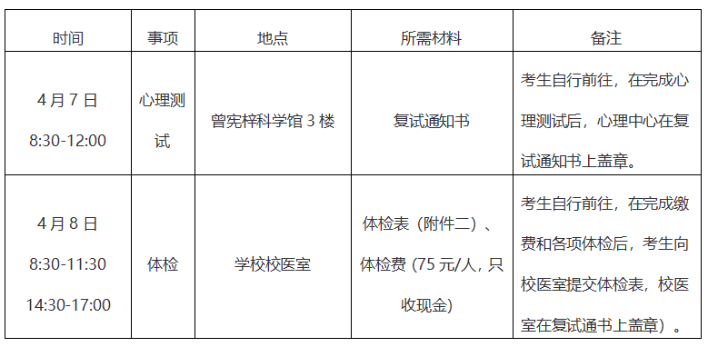 暨南大學2017年MBA工商管理碩士復試方案