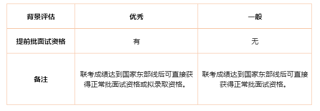 交大安泰2019年入學MBA提前批面試政策（金鷹計劃）