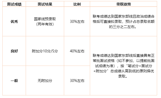 交大安泰2019年入學MBA提前批面試政策（金鷹計劃）