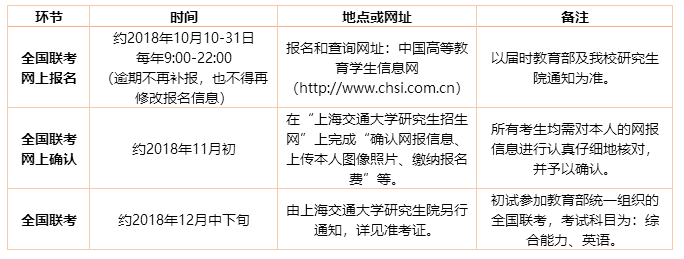 交大安泰2019年入學MBA提前批面試政策（金鷹計劃）