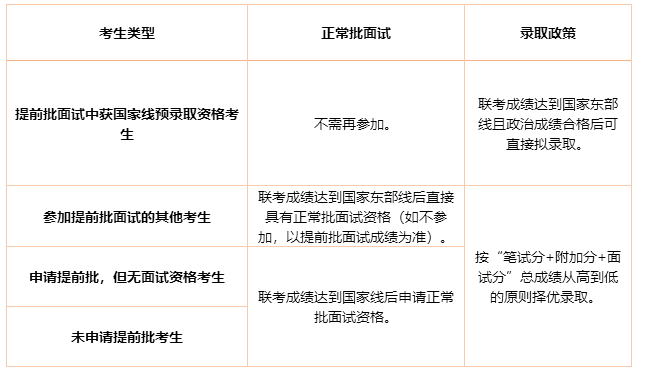 交大安泰2019年入學MBA提前批面試政策（金鷹計劃）