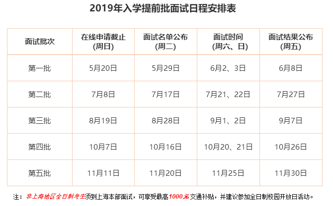 交大安泰2019年入學MBA提前批面試政策（金鷹計劃）