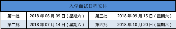 上海交通大學EMBA入學面試安排