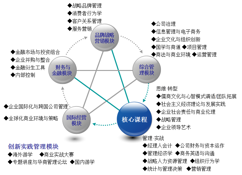 2019暨南大學(xué)EMBA招生簡章