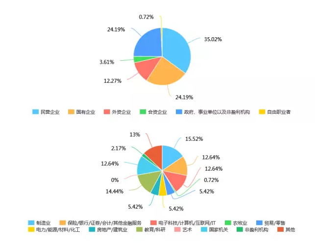 2019年廣東工業大學MBA招生簡章