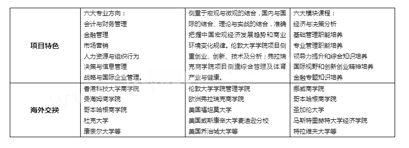 一校三院｜北大三所MBA商學(xué)院招生大比拼
