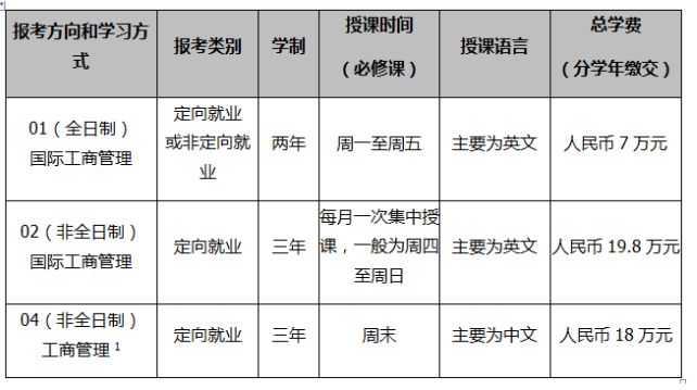 2018年中大管院MBA招生簡章