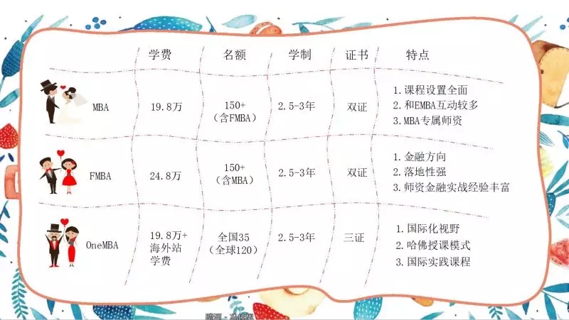 新！大咖商學院來了，華章擇校解析會滿座，快來接收干貨！