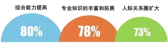 新！華工2018屆MBA畢業生就業報告