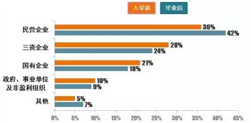 新！華工2018屆MBA畢業生就業報告