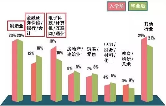 新！華工2018屆MBA畢業生就業報告