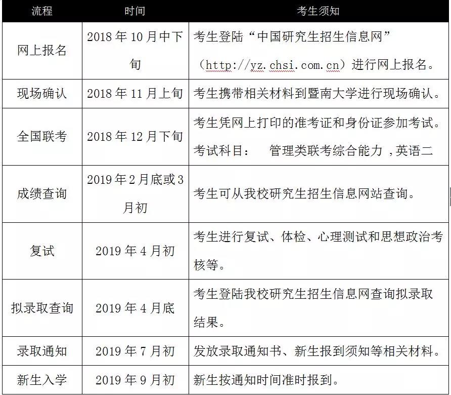 暨南大學2019MBA招生簡章