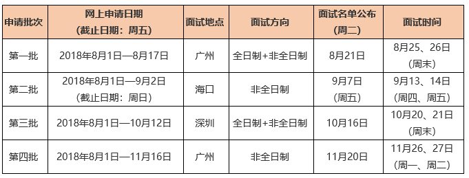 中大管院2019MBA提前面試系統8月1日正式開通