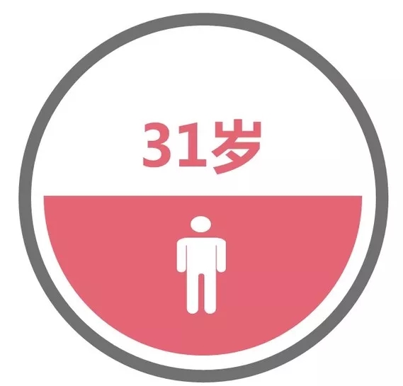 華工 2018級MBA新鮮人人數據大揭秘