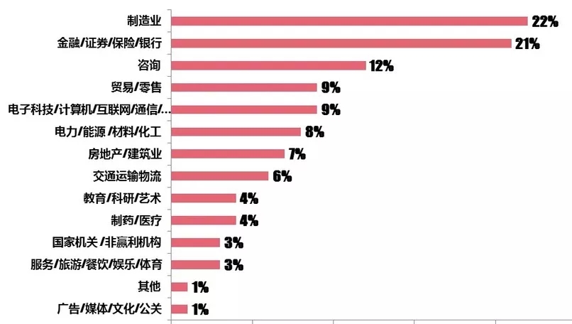 華工 2018級MBA新鮮人人數據大揭秘