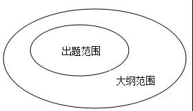 MBA數學復習：必須掌握的高頻考點