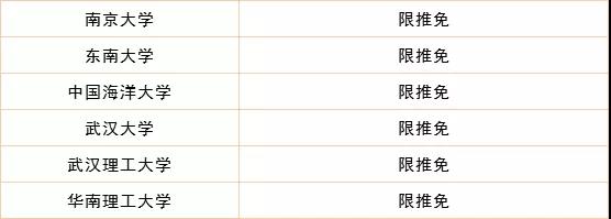從2019考研變化，分析對考生的利與弊！