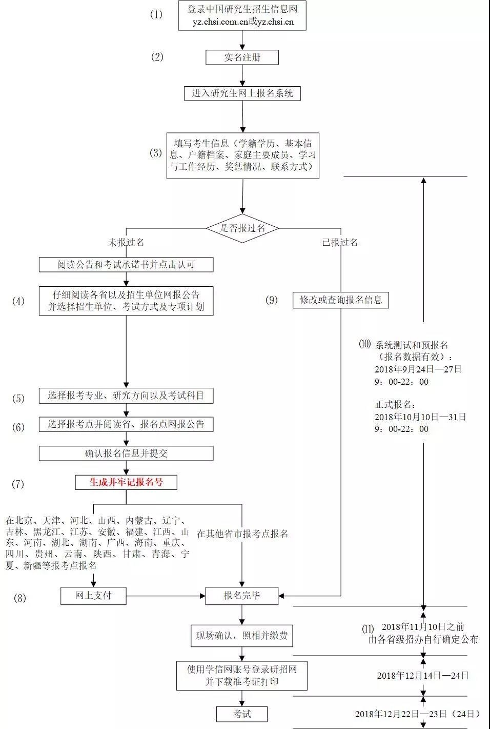 廣深各院校2019年MBA/EMBA網上報名圖文指引