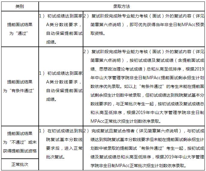中山大學(xué)管理學(xué)院2019年MPAcc招生簡(jiǎn)章