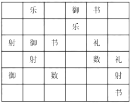 2019MBA真題答案及解析-MBA數學解析（雄松華章文字版）
