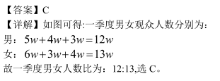 2019MBA真題答案及解析-MBA數學解析（雄松華章文字版）