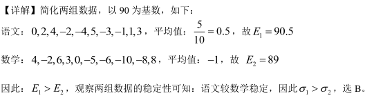 2019MBA真題答案及解析-MBA數學解析（雄松華章文字版）