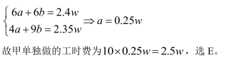 2019MBA真題答案及解析-MBA數學解析（雄松華章文字版）