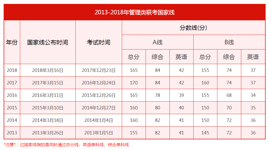 放心過年！雄松華章提醒：2019MBA成績查詢預計2月15日起