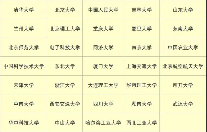 判斷MBA進(jìn)沒(méi)進(jìn)復(fù)試？你需要掌握這4條分?jǐn)?shù)線