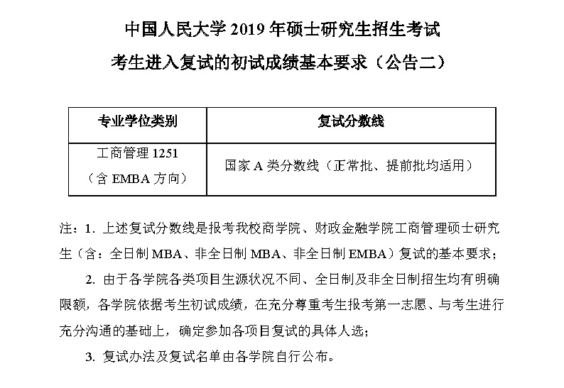 中國人民大學2019年碩士生招生考試進入復試的初試成績基本要求