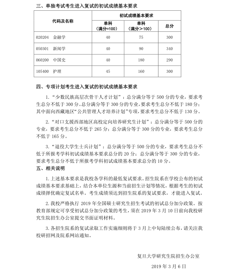 復旦大學2019年碩士研究生招生考試考生進入復試的初試成績基本要求