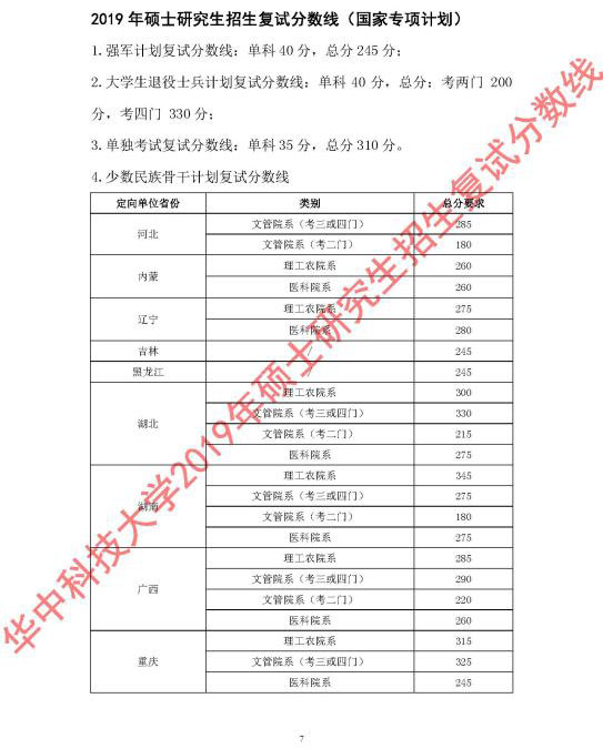 華中科技大學2019年碩士研究生招生復試分數線