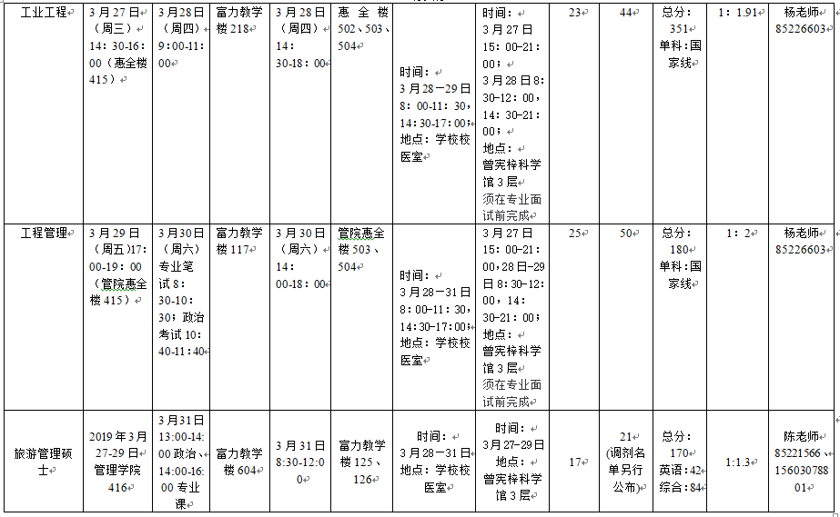 暨南大學(xué)2019年MBA/MTA/MPAcc/MEM復(fù)試方案