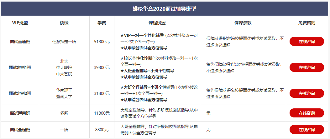 小白入門 | 工程管理碩士（MEM）備考全攻略