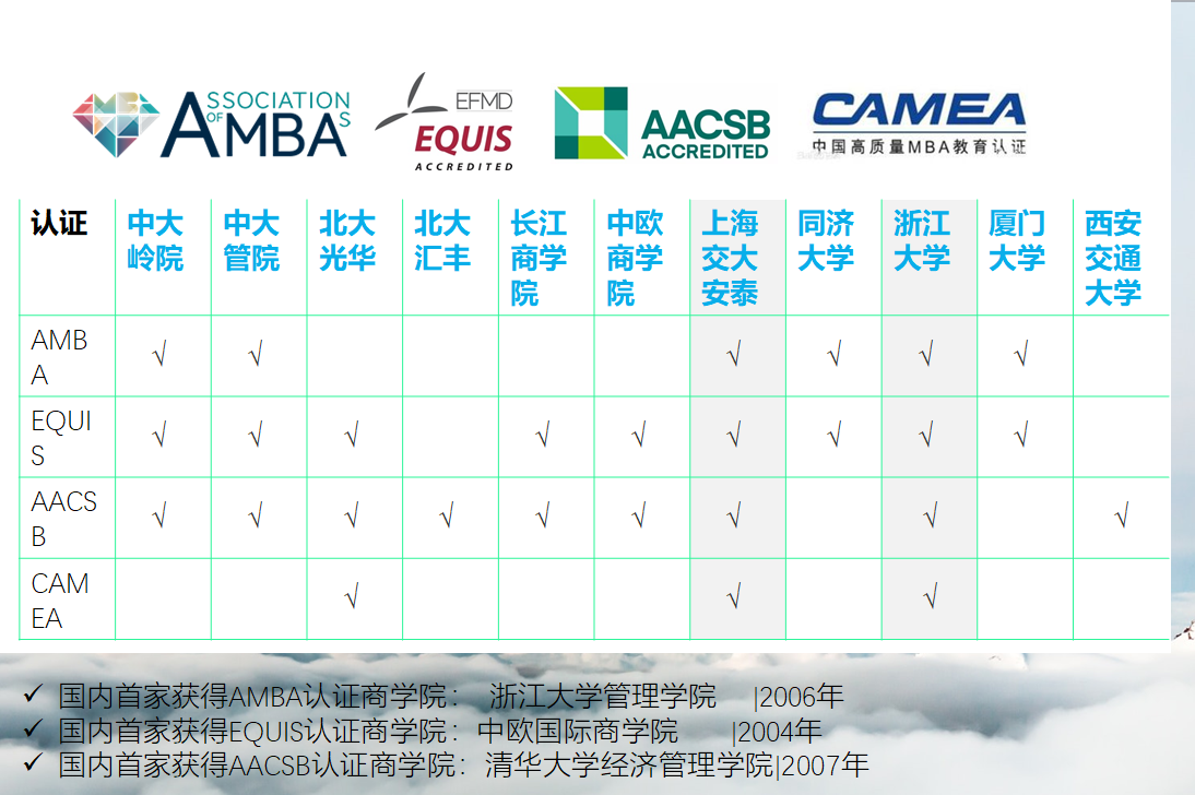 MBA擇校史上最強攻略