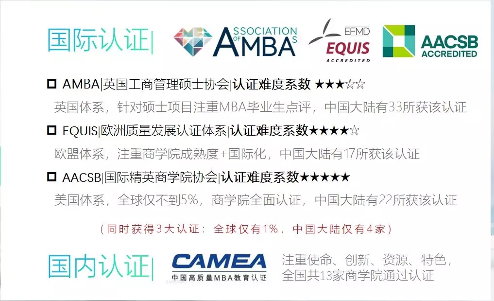 MBA擇校史上最強攻略